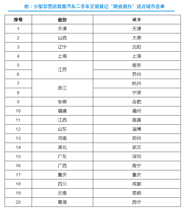 东莞宏天驾校 东莞宏天驾校