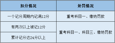 东莞宏天驾校 东莞宏天驾校
