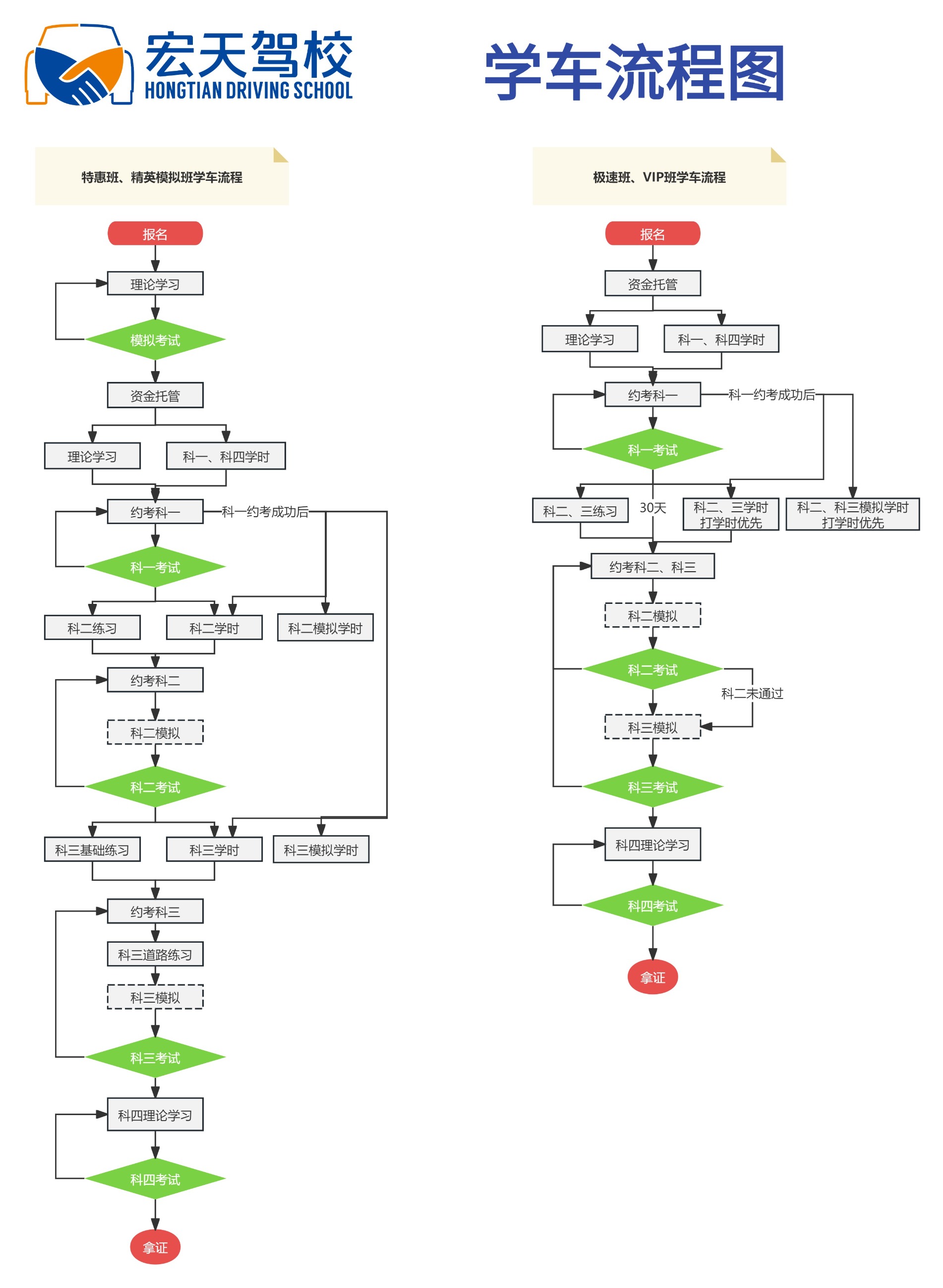 东莞宏天驾校 东莞宏天驾校